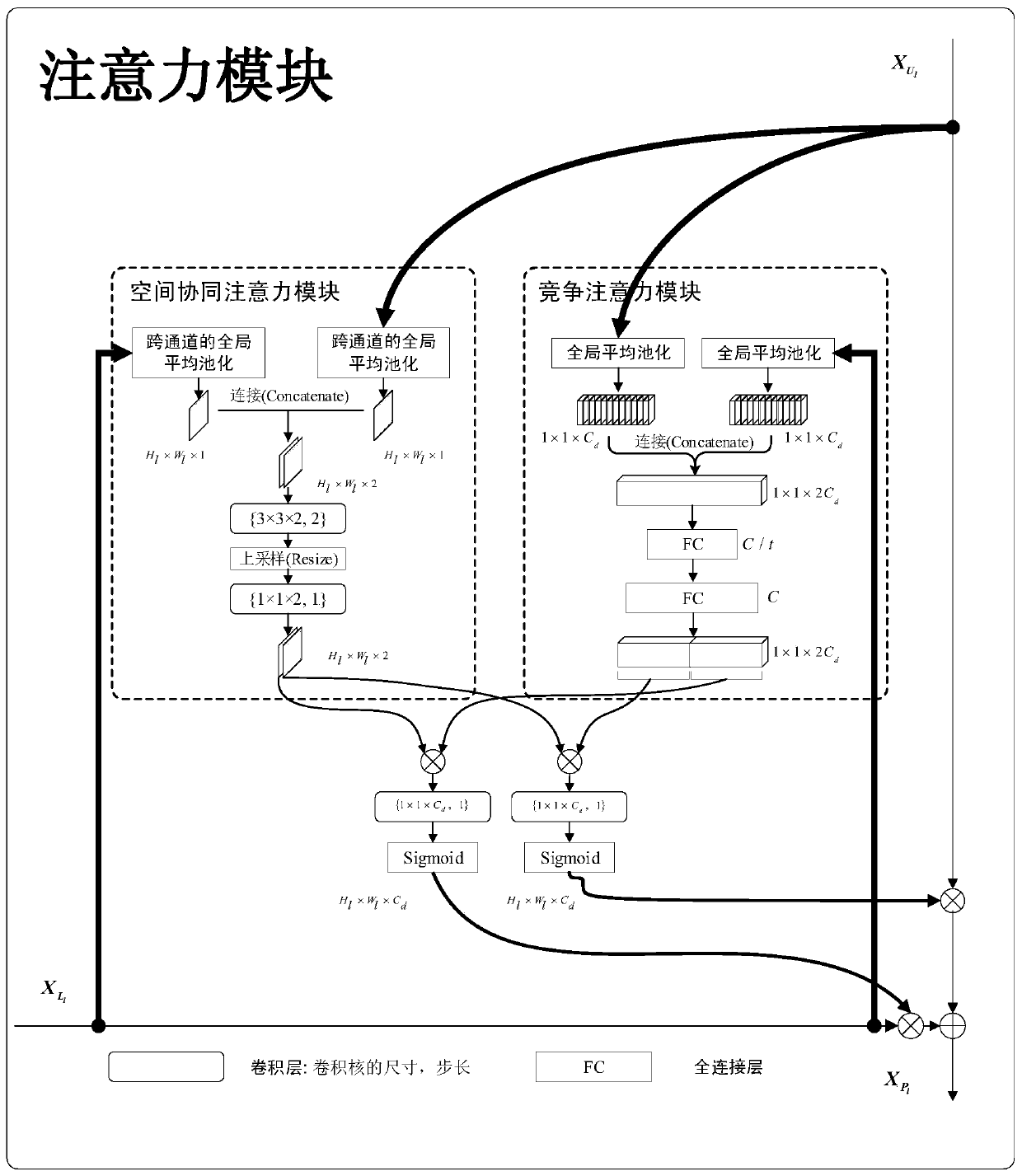 Pyramid network Chinese herbal medicine identification method based on attention mechanism