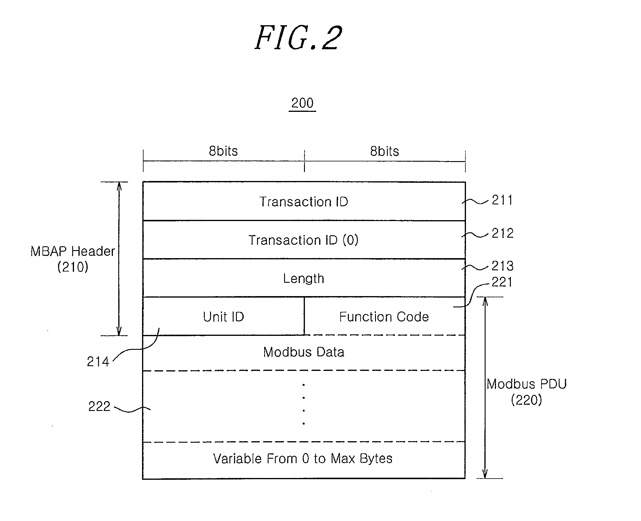 Method for detecting abnormal traffic on control system protocol