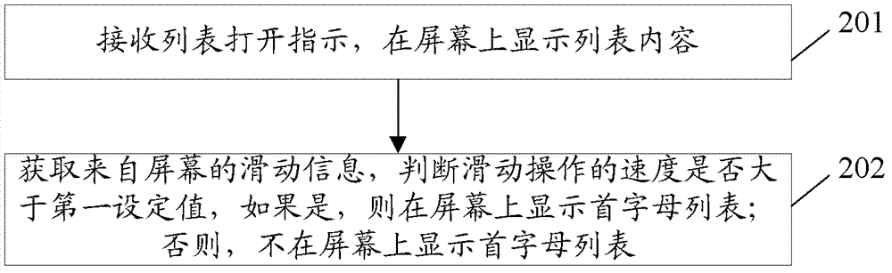 Initial list positioning method and mobile terminal