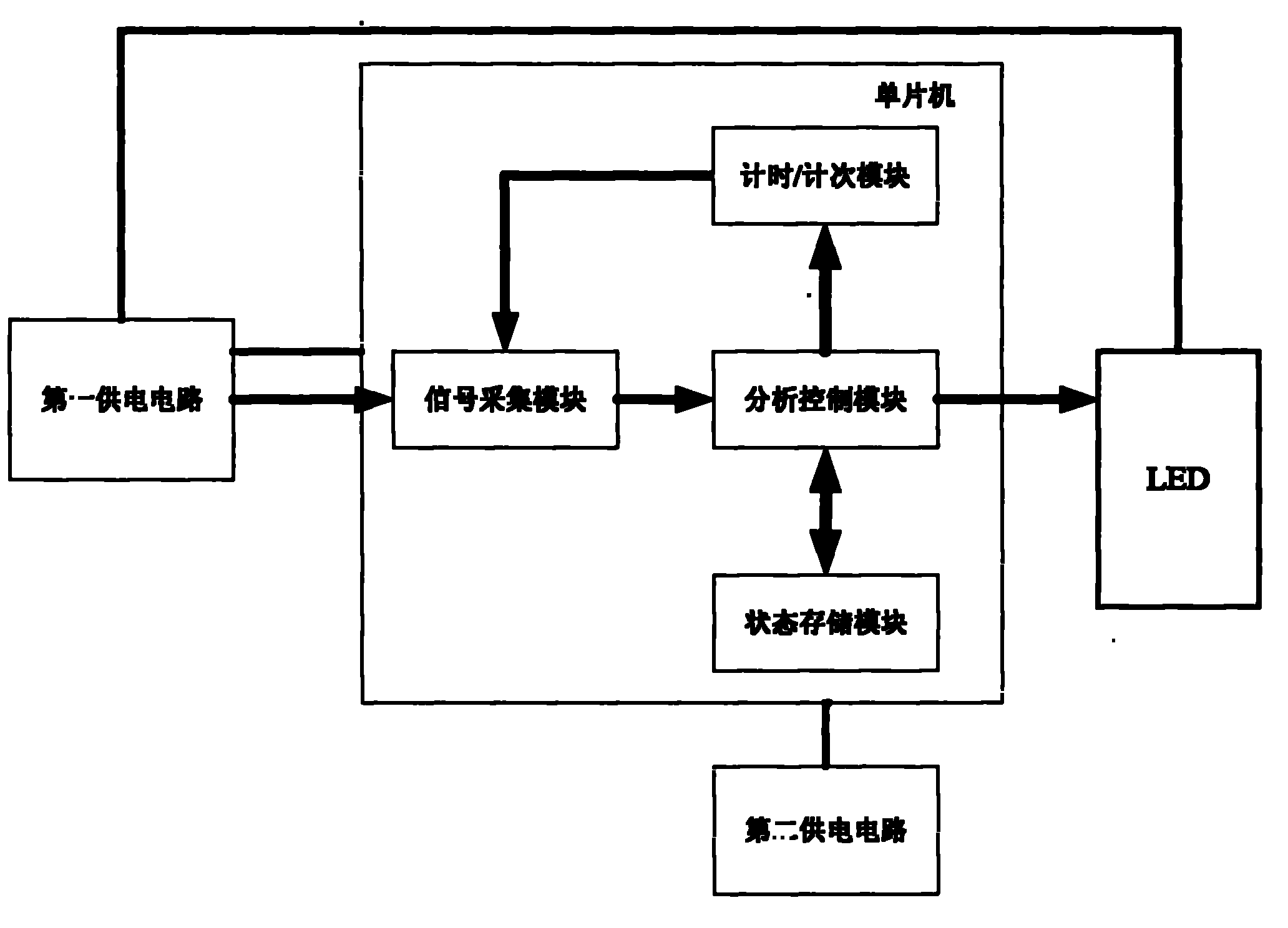 LED dimming driving device and dimming LED lamp