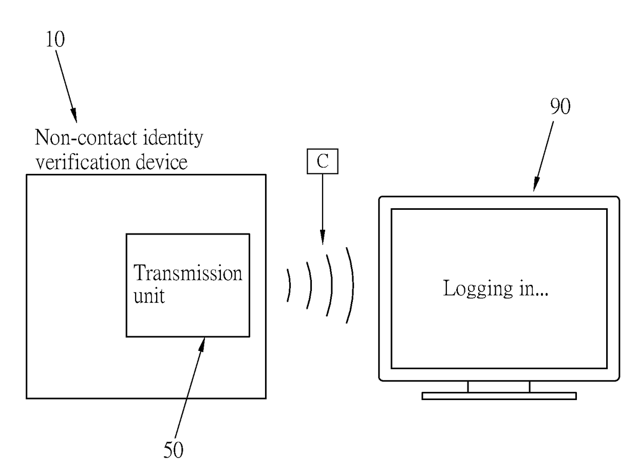 Non-contact identity verification device, non-contact identity verification system, and non-contact identity verification method