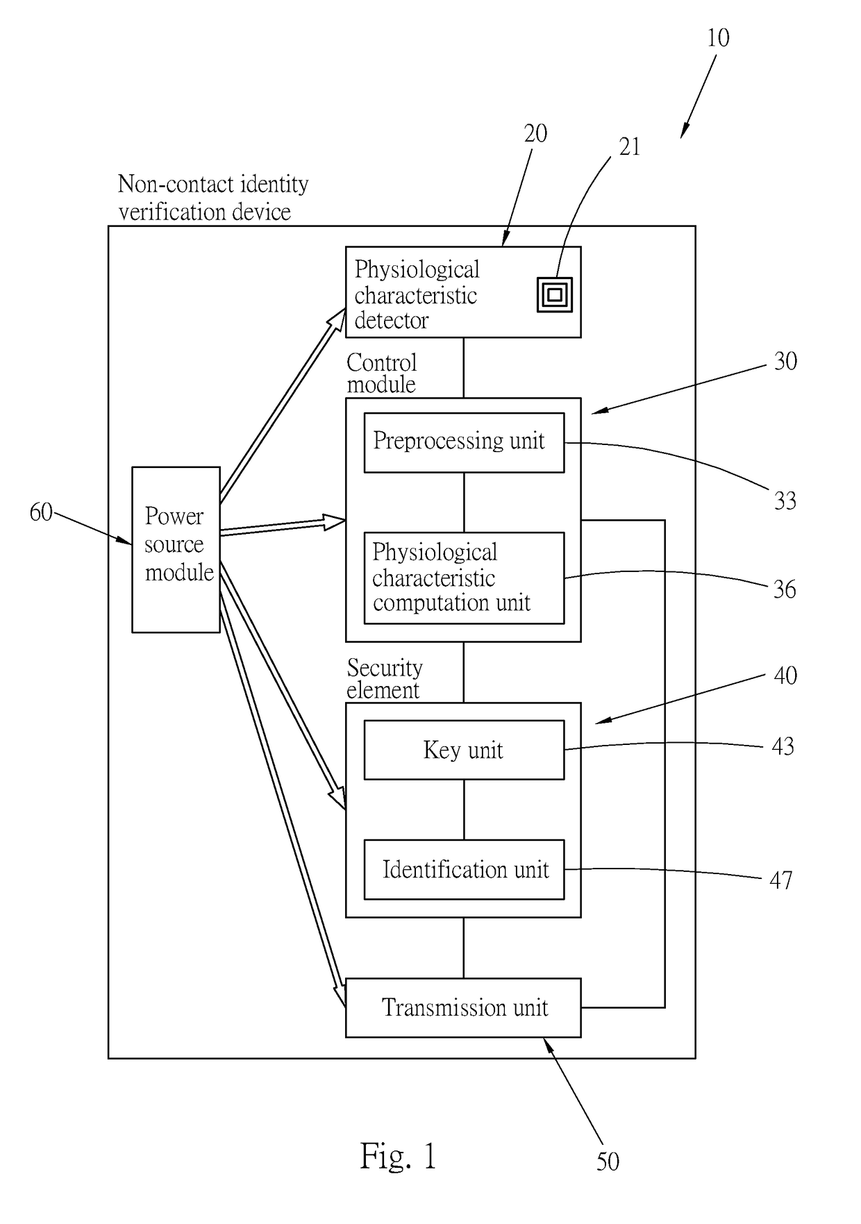 Non-contact identity verification device, non-contact identity verification system, and non-contact identity verification method