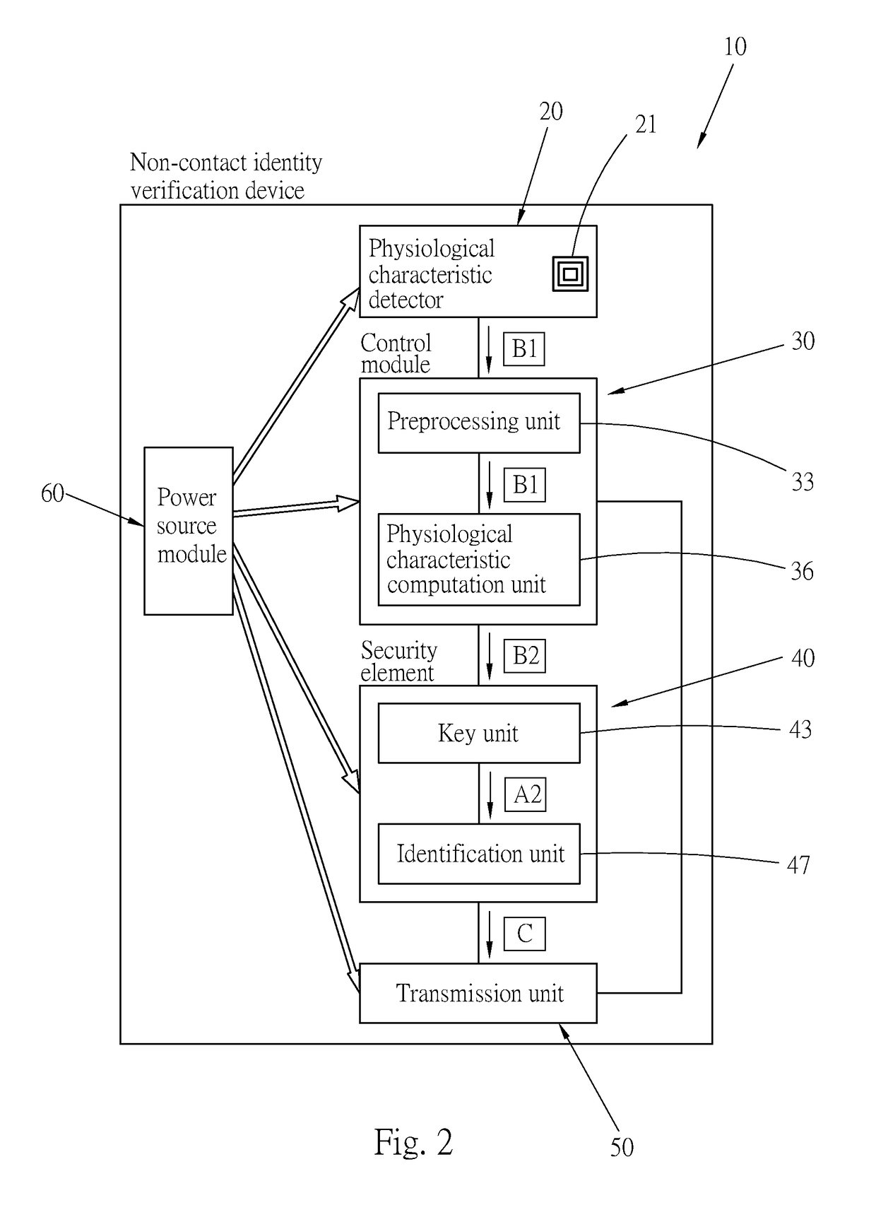 Non-contact identity verification device, non-contact identity verification system, and non-contact identity verification method