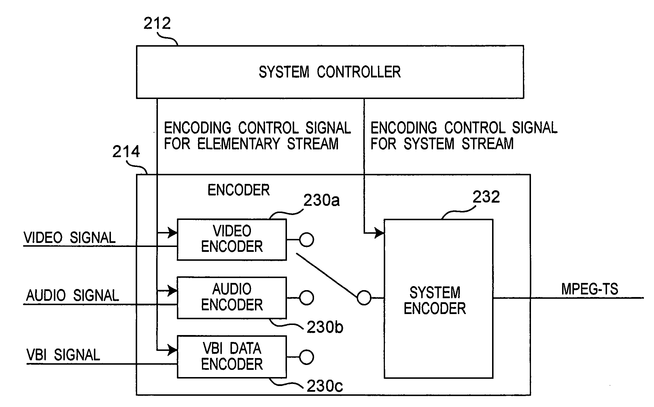 Information recording medium, and apparatus and method for recording information to information recording medium