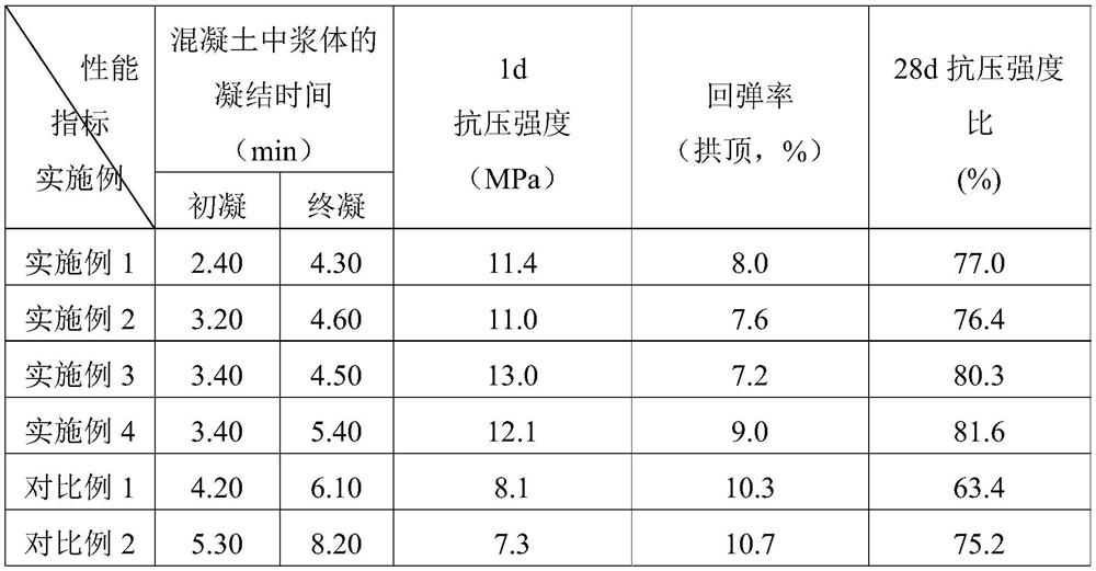 Accelerating agent with good adaptability to cement with low alkali content and use method of accelerating agent