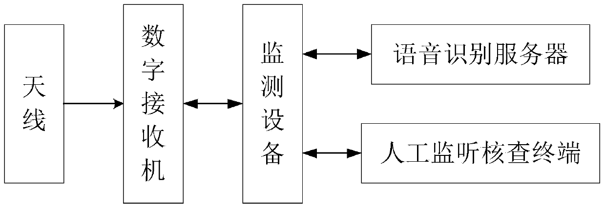 Mobile black broadcast monitoring system and monitoring method thereof