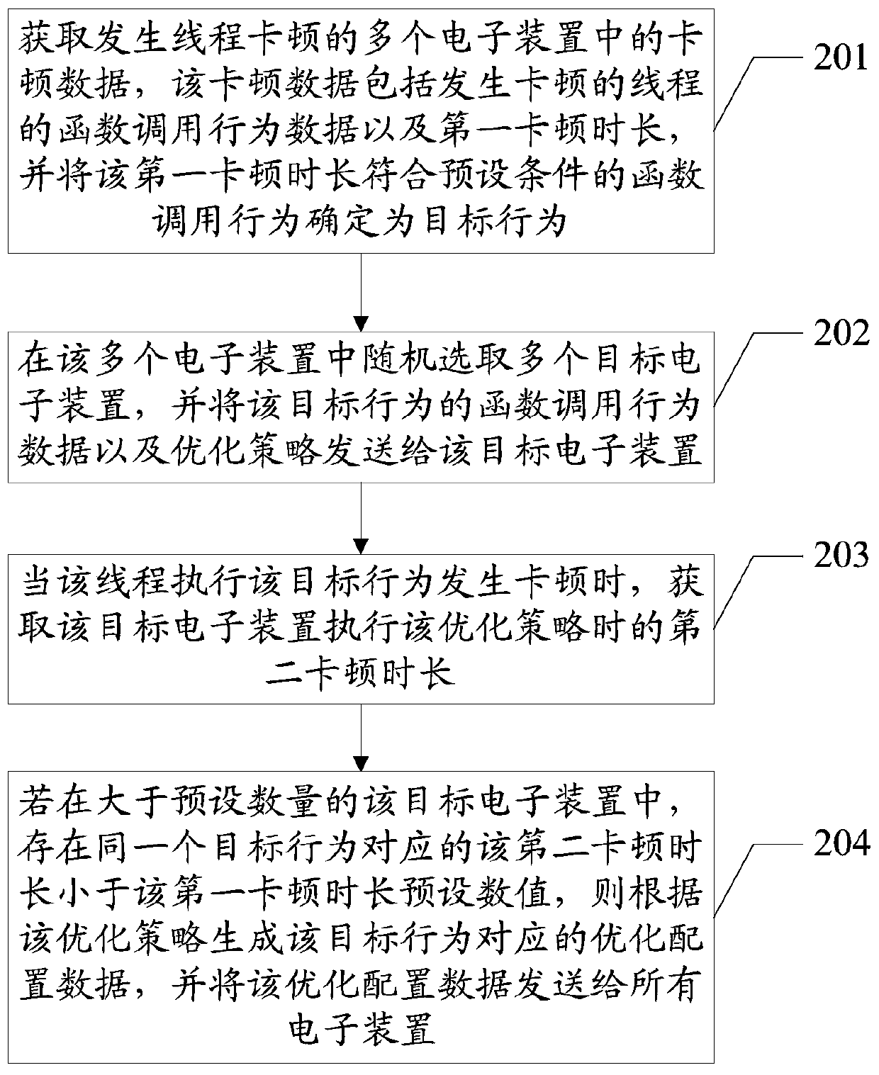 Jamming optimization method, server, electronic device and computer readable storage medium