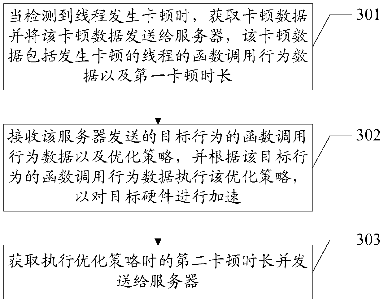 Jamming optimization method, server, electronic device and computer readable storage medium