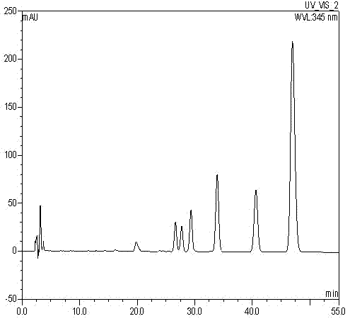 Plant extract composition for preventing and treating arteriosclerosis and preparation method thereof