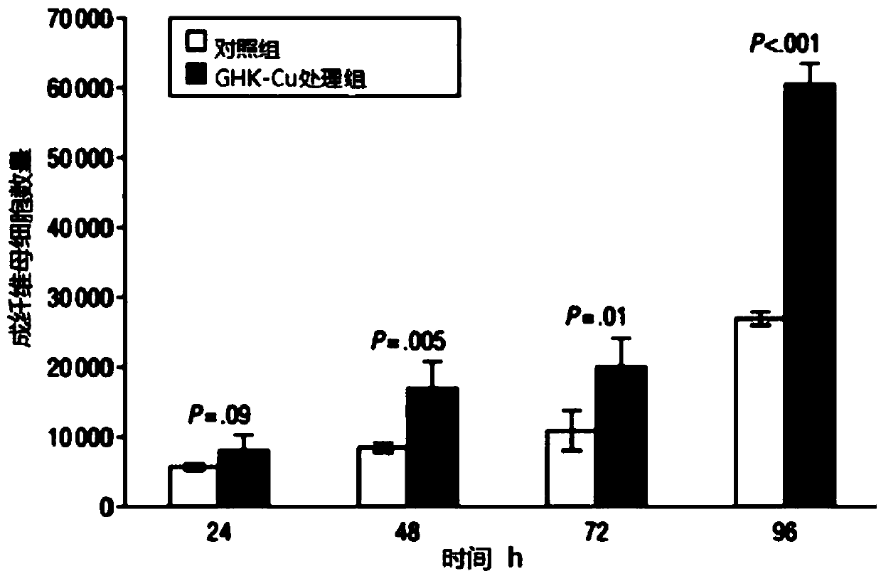 Ceruletide lyophilized powder for repairing skin and preparation method thereof