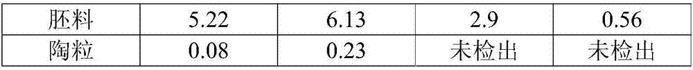 Method of utilizing polluted soil and industrial sludge to prepare ceramsite and ceramsite prepared thereby