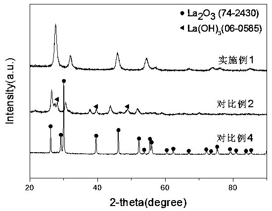 Ruthenium catalyst for synthesis ammonia and preparation method thereof