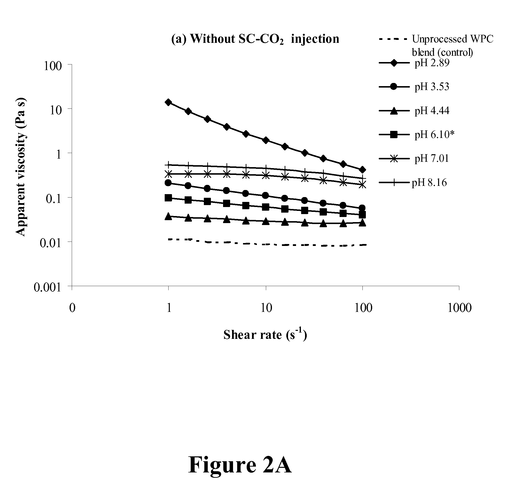 Functionally superior whey proteins