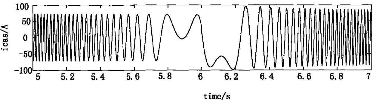 Control method of brushless double-fed motor and application thereof