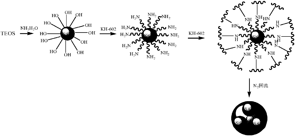 Organic and inorganic hybridization nanometer super-hydrophobic fiber membrane and preparing method thereof