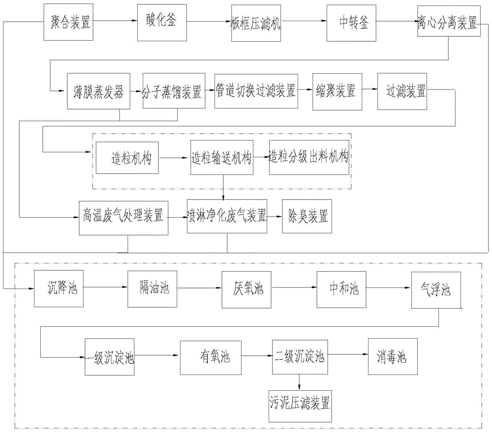 A polyamide production system and production method thereof