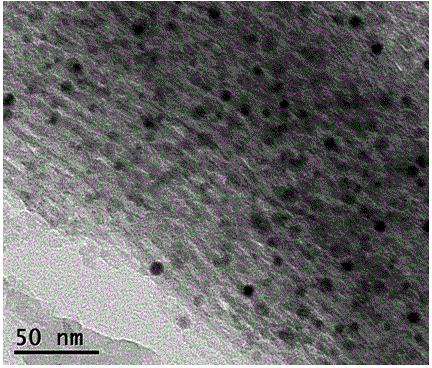 Preparation method for rapidly preparing highly-dispersed nickel-based catalyst for methane reforming with carbon dioxide