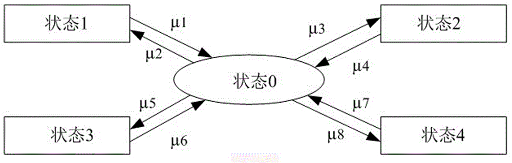 A 750kv Power Grid Secondary Equipment Status Evaluation Method Based on Information Fusion