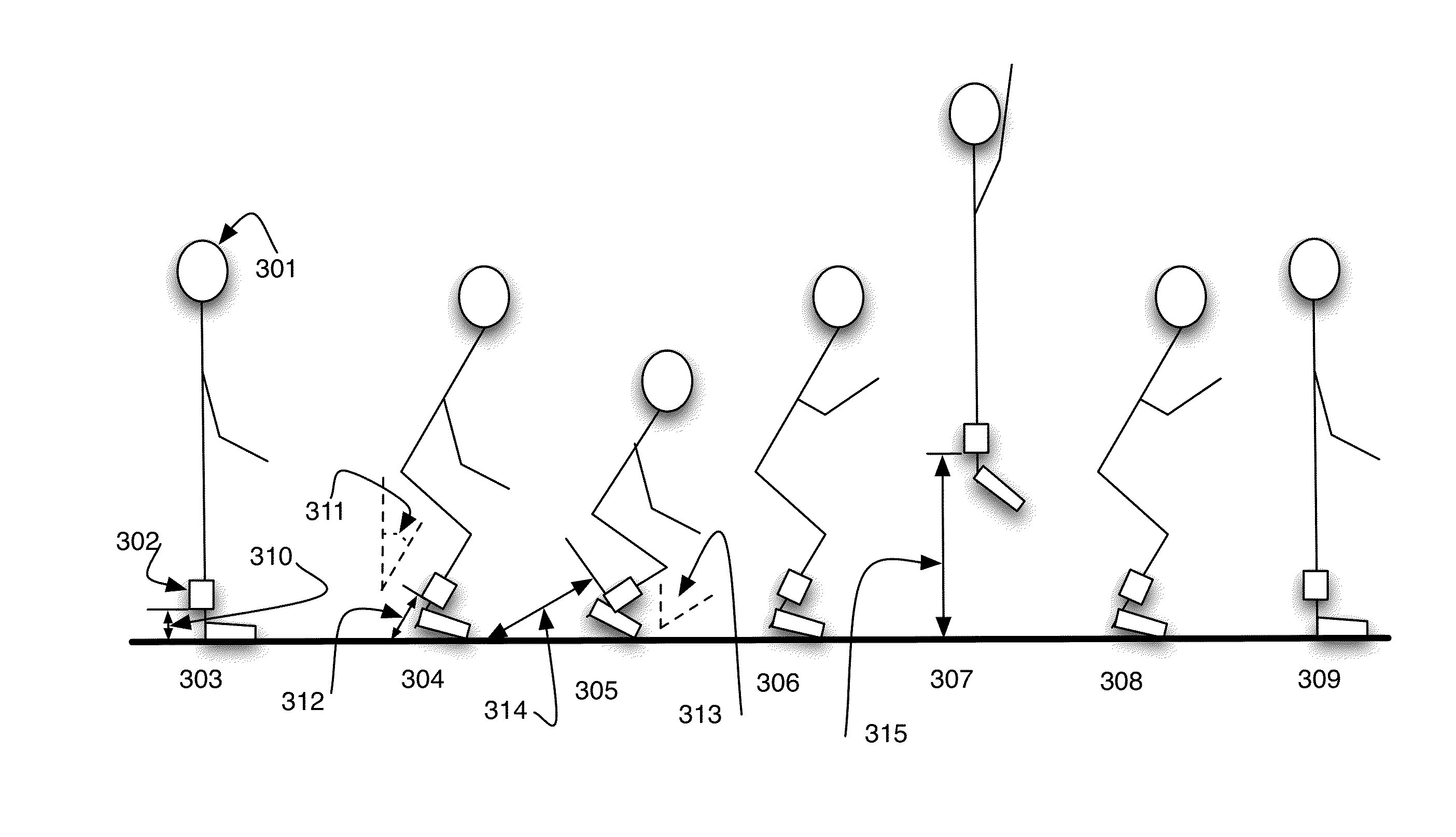 Jump Sensor Device