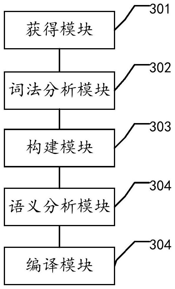 Compiling method and device of quantum program