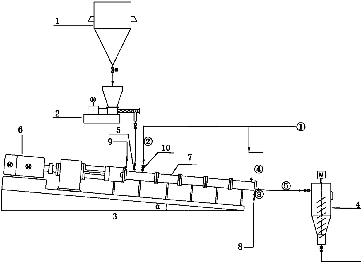 High-concentration continuous and stable polymerization method and system for poly-p-phenylene terephthamide