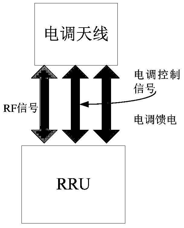 A connection device and method for parameter matching using it