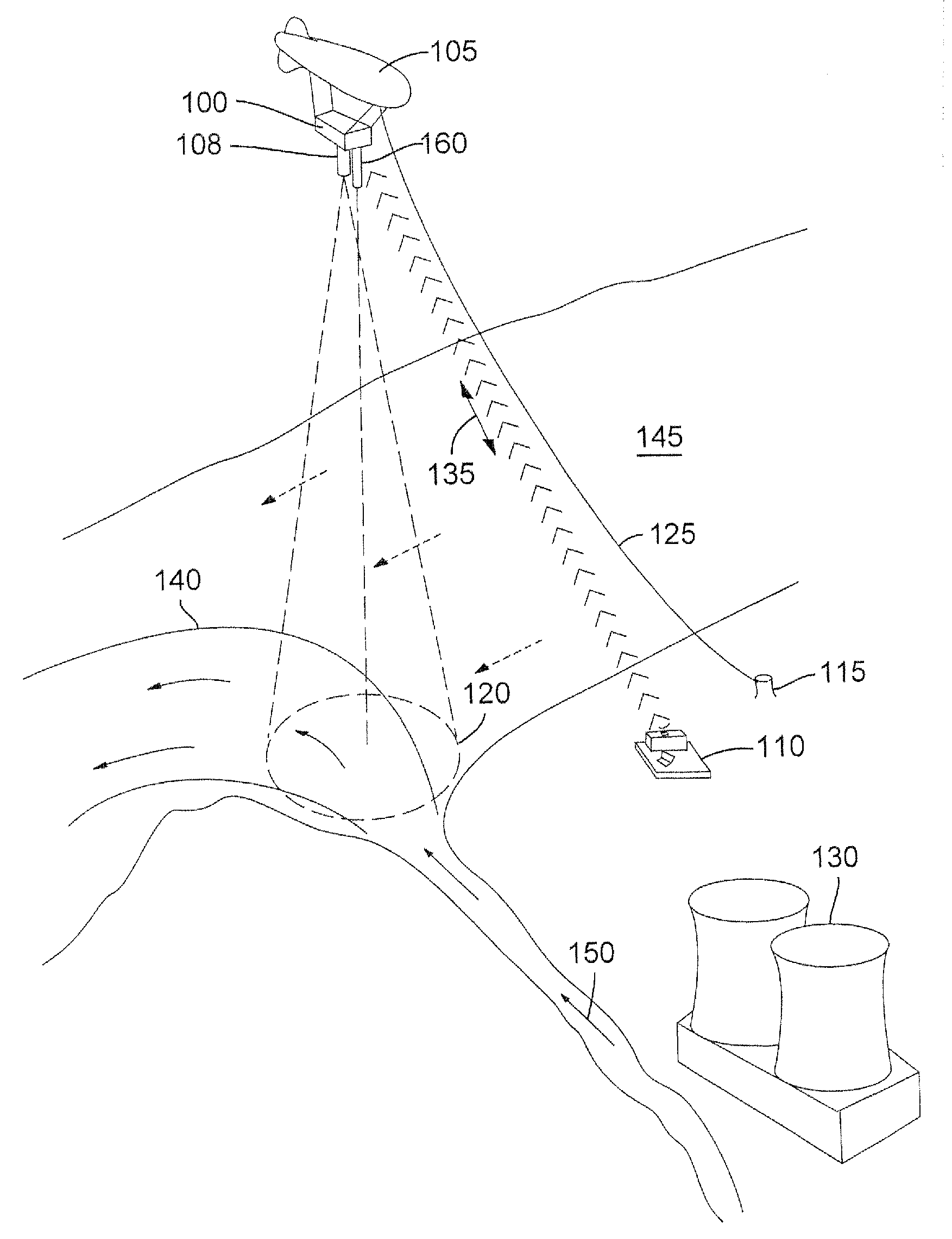 Lightweight platform for remote sensing of point source mixing and system for mixing model validation and calibration