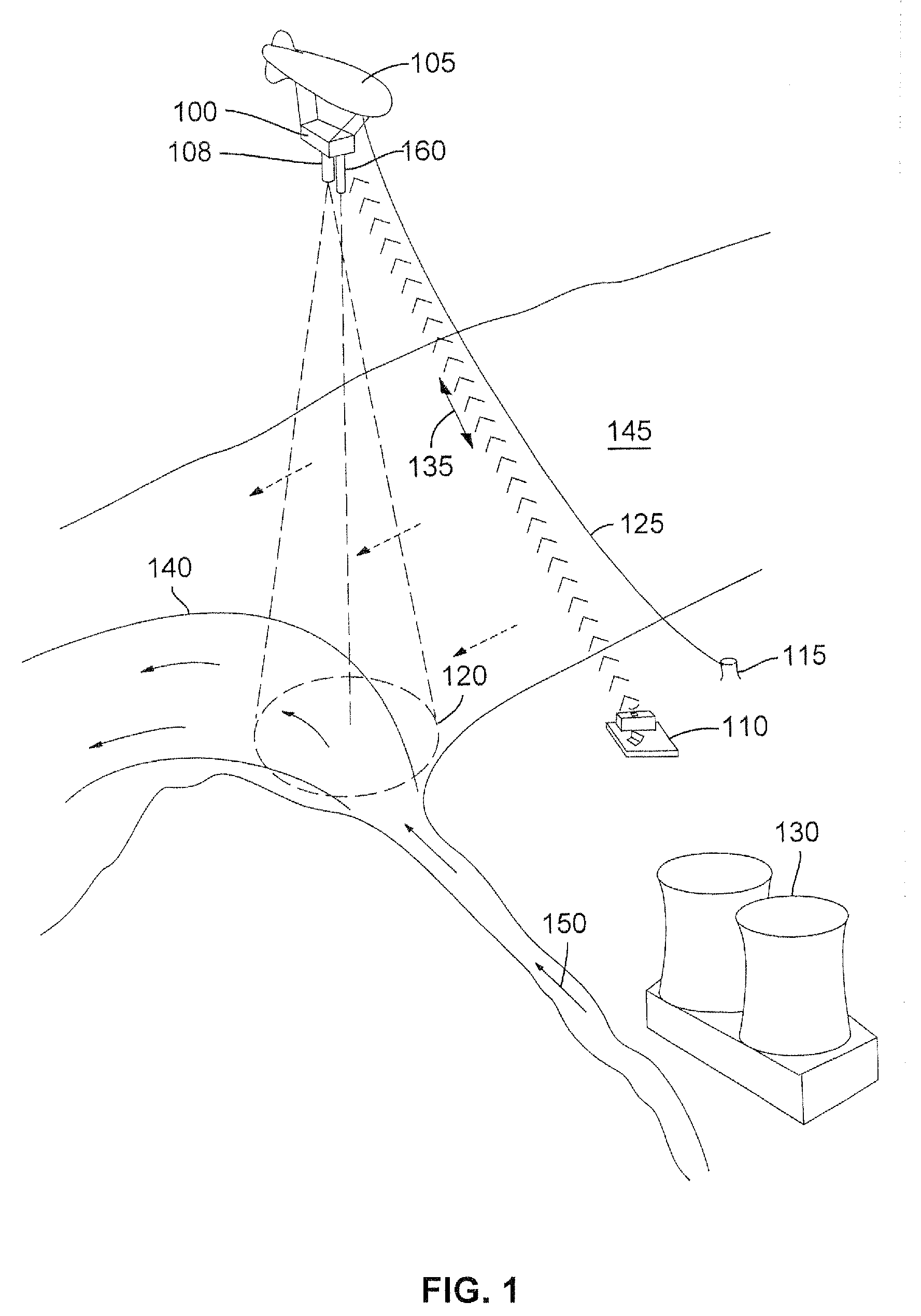 Lightweight platform for remote sensing of point source mixing and system for mixing model validation and calibration