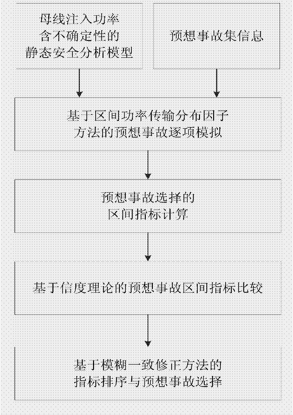 A Power System Anticipated Accident Selection Method with Uncertain Injected Power