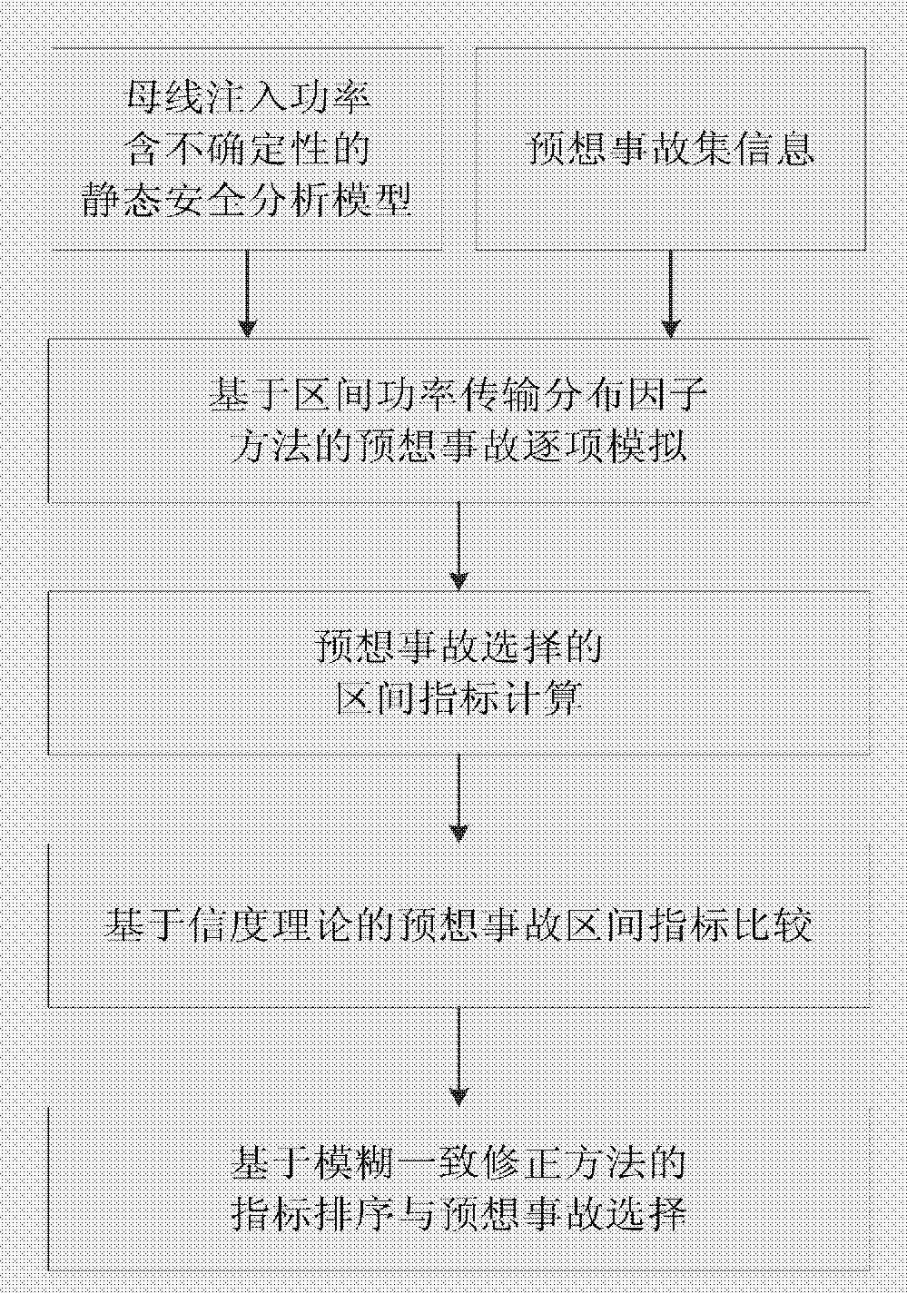 A Power System Anticipated Accident Selection Method with Uncertain Injected Power