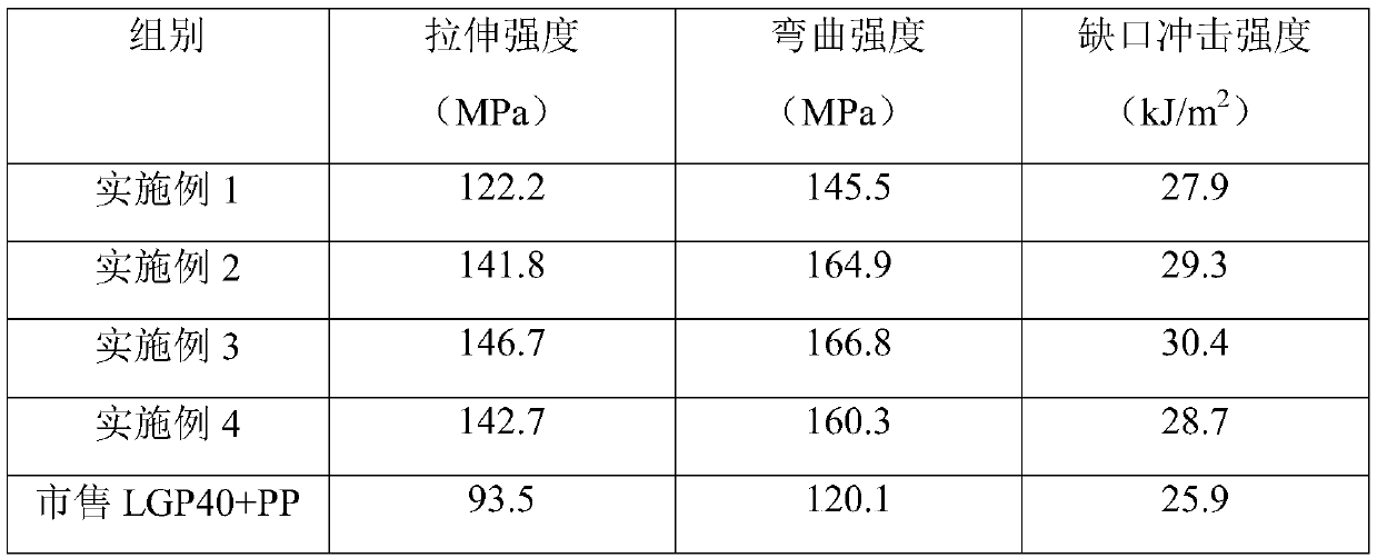 A kind of integrated automobile window lifter guide rail production material and its preparation method and application