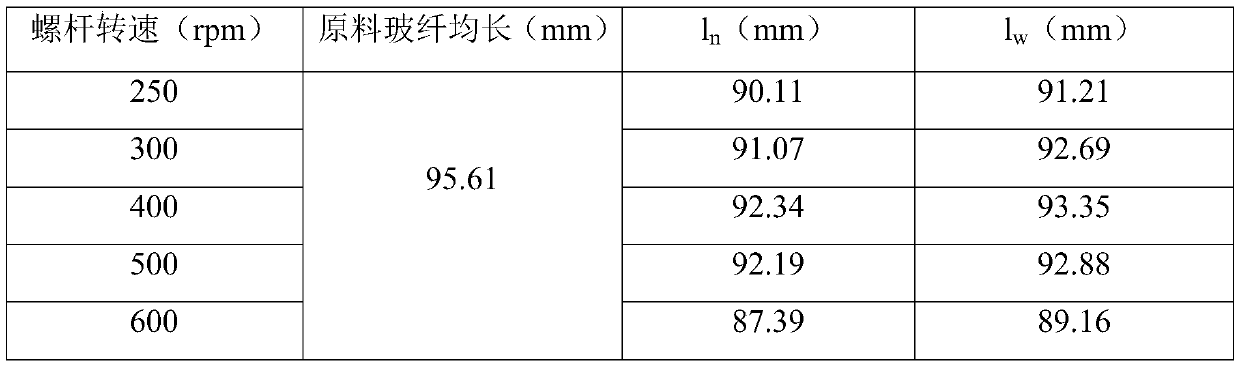 A kind of integrated automobile window lifter guide rail production material and its preparation method and application