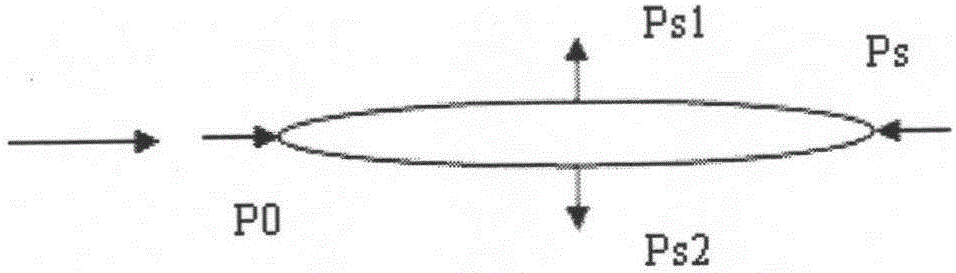 Testing device and method for flow of multistage axial-flow fan of turbine generator