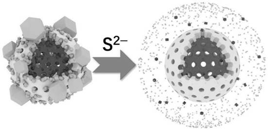 Sulfur ion response type nano container and application