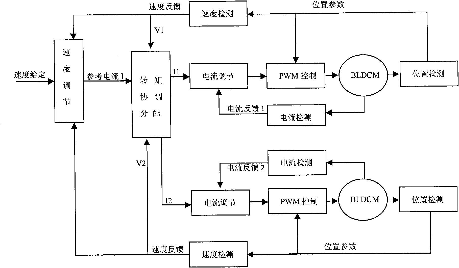 Drive control system of double motors of rear axle of electric automobile