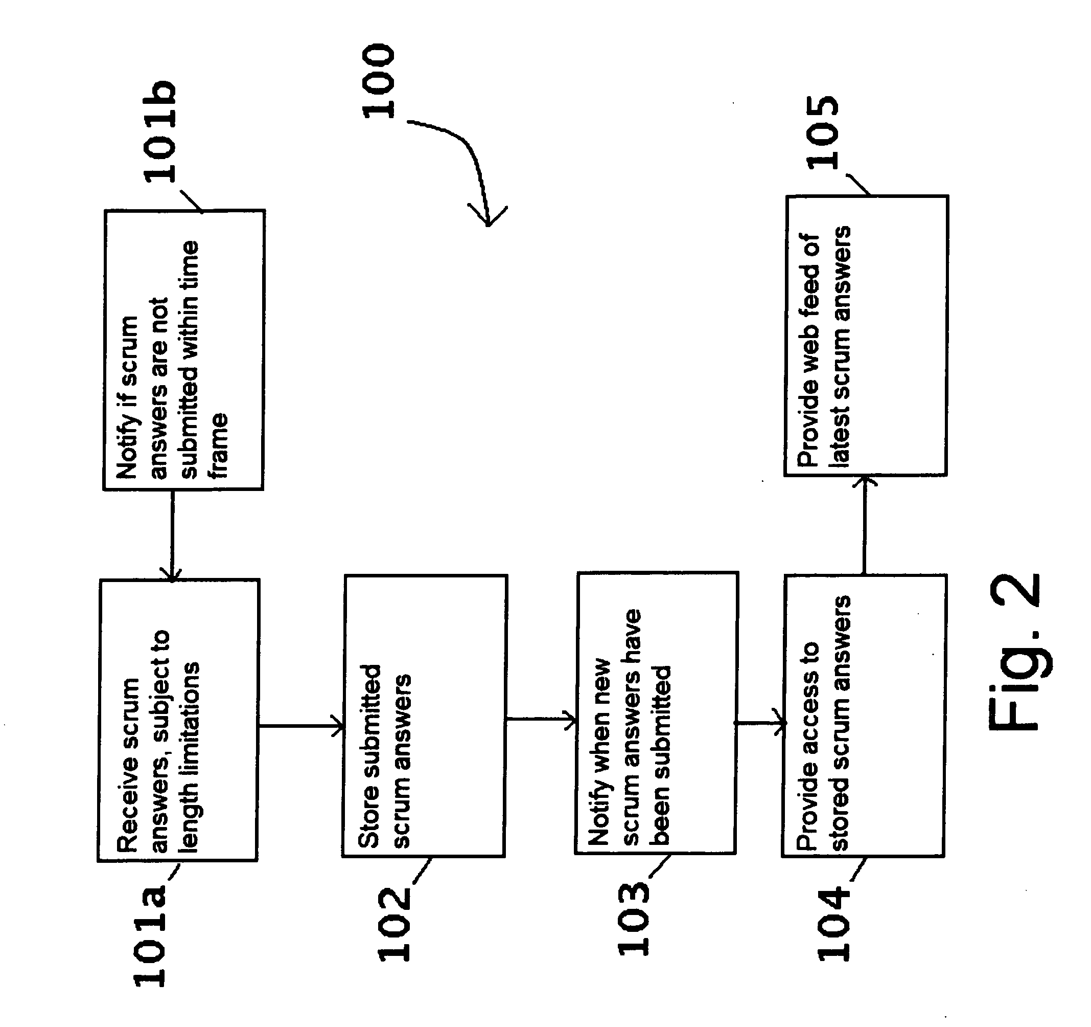 Method and apparatus for managing virtual team collaboration meetings