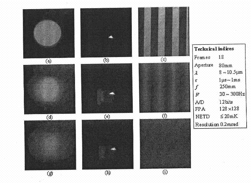 Method, device and system for objectively evaluating pneumatic optical image quality based on feature fusion