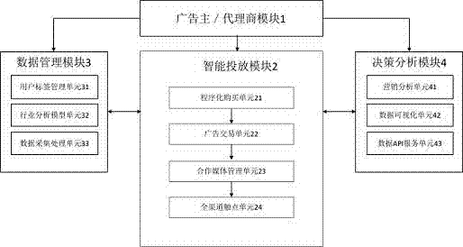 Large data intelligent marketing system and marketing method