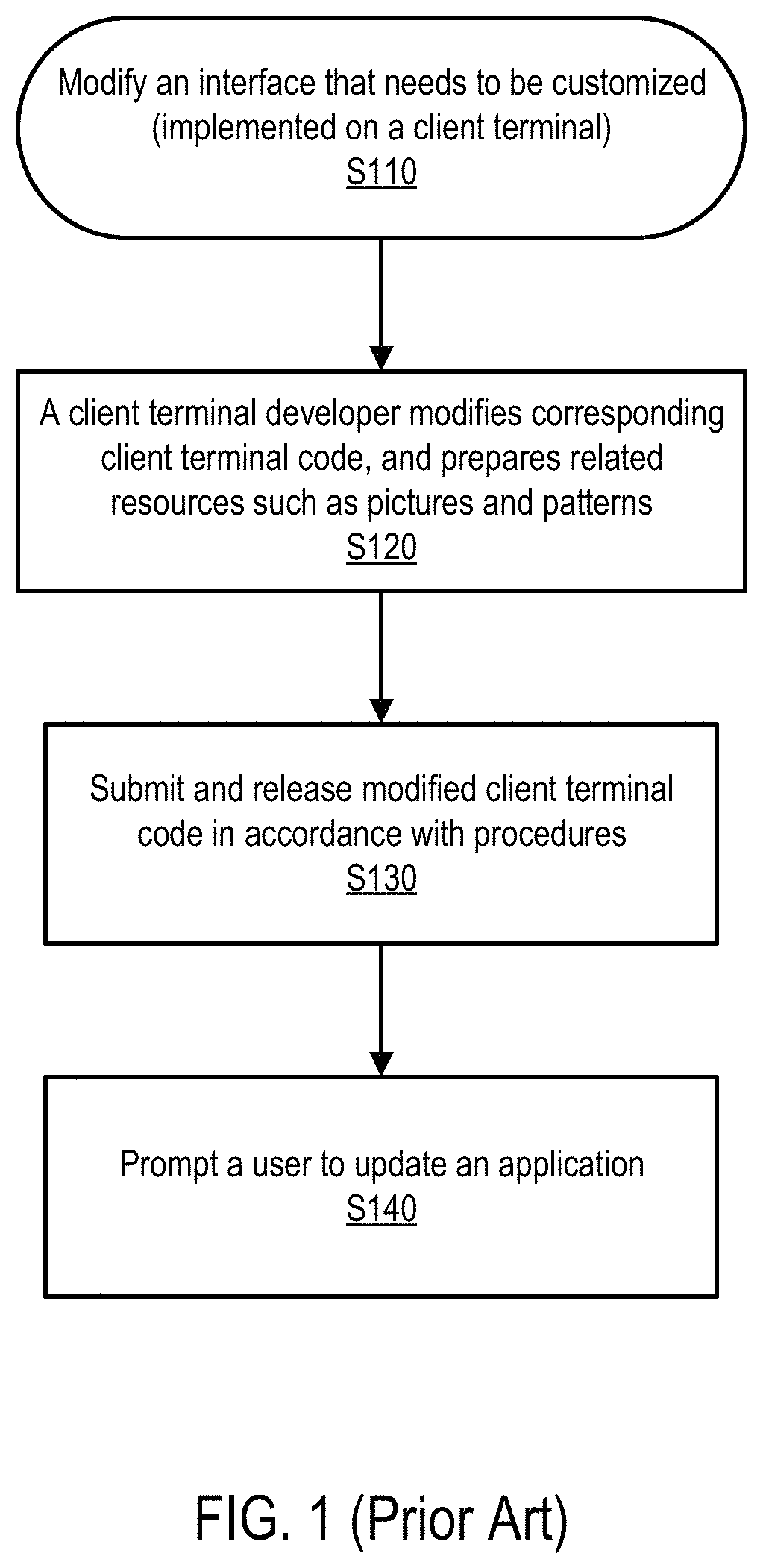 Method and system for displaying webpage self-defined content