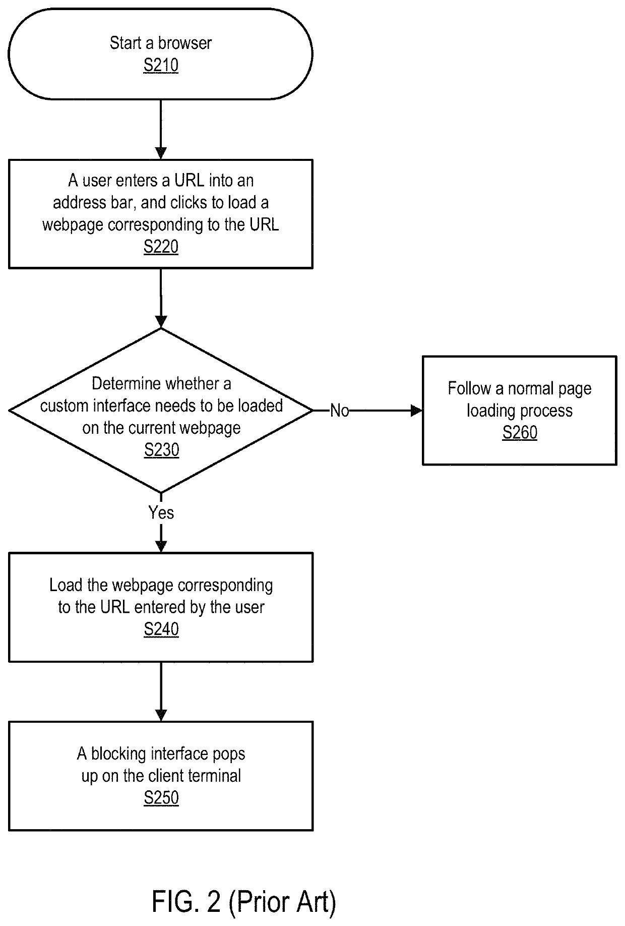 Method and system for displaying webpage self-defined content