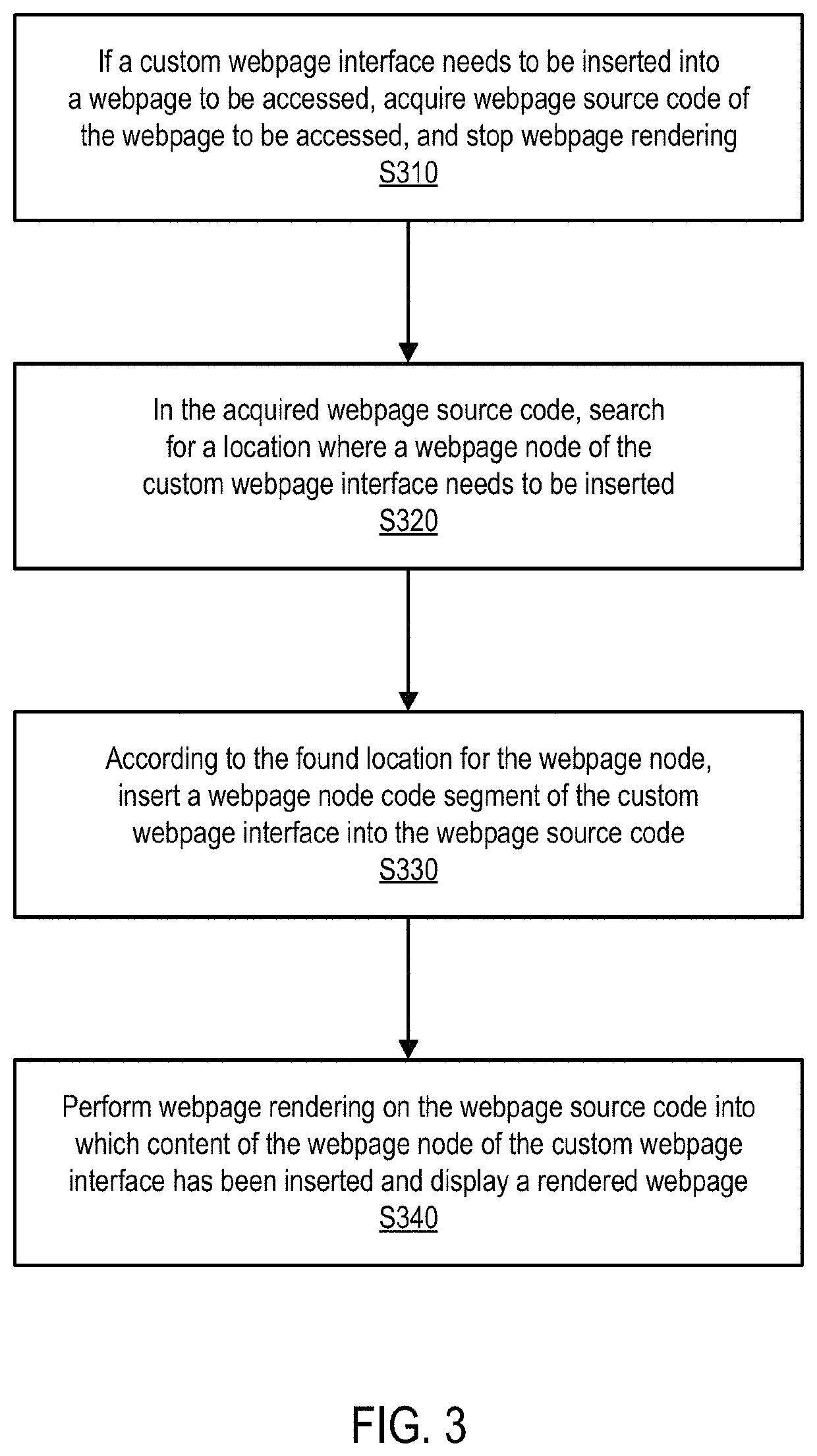 Method and system for displaying webpage self-defined content