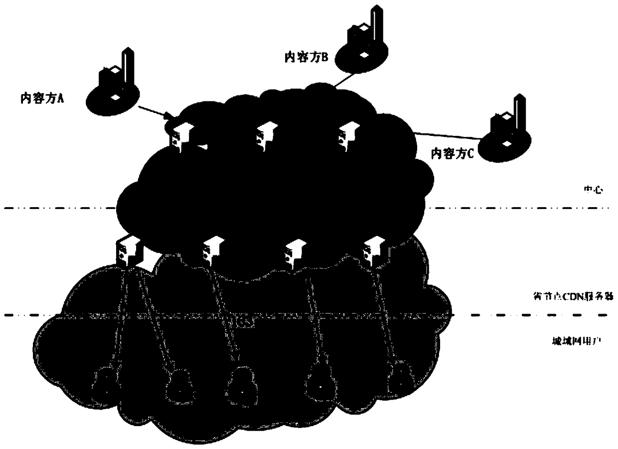 A method for distributing video content