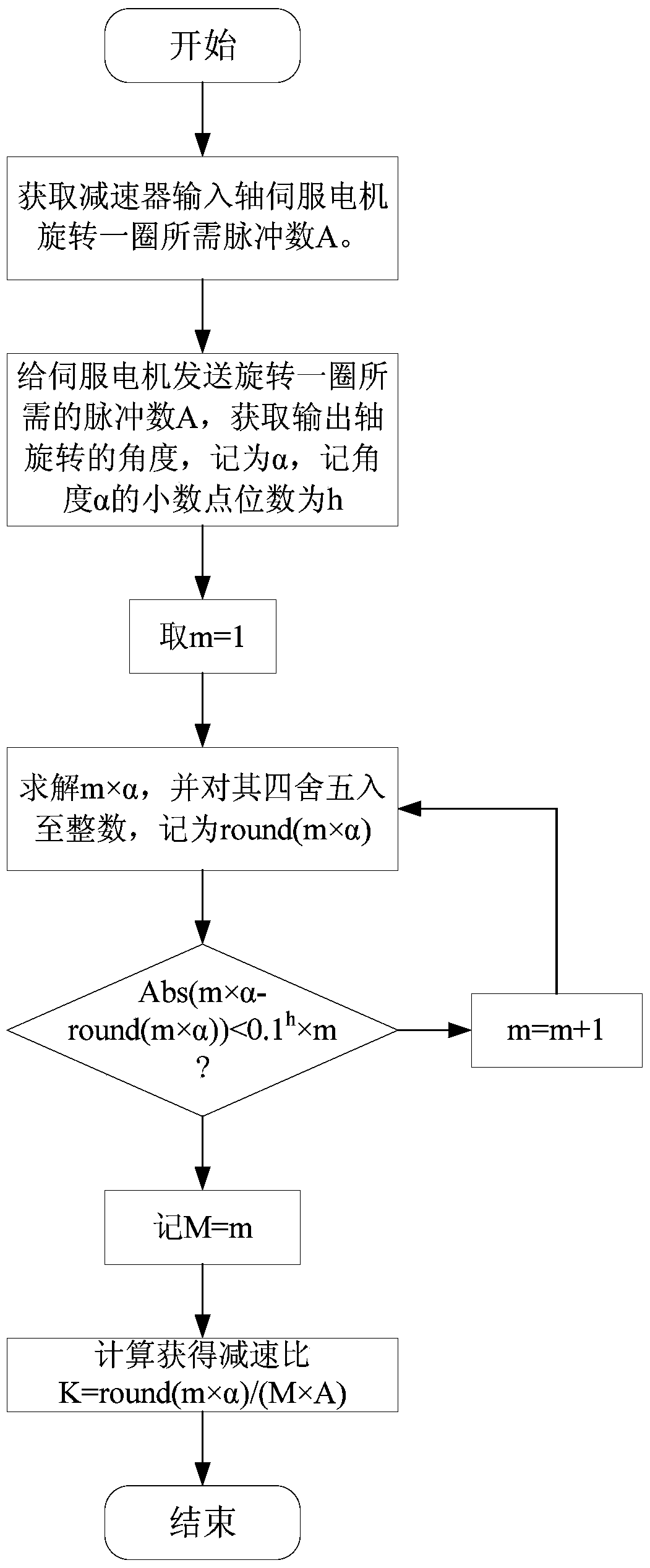 A Method of Accurately Obtaining the Reduction Ratio of the Reducer