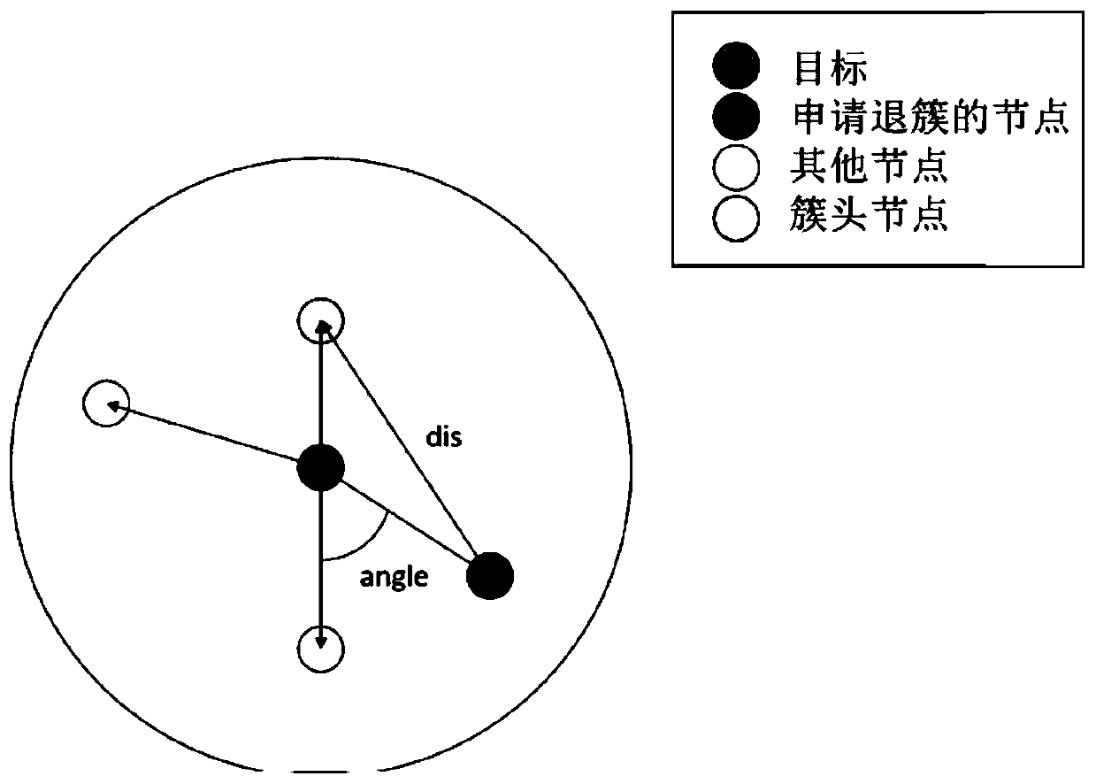 An energy-efficient clustering method for wireless sensor networks in multi-objective scenarios