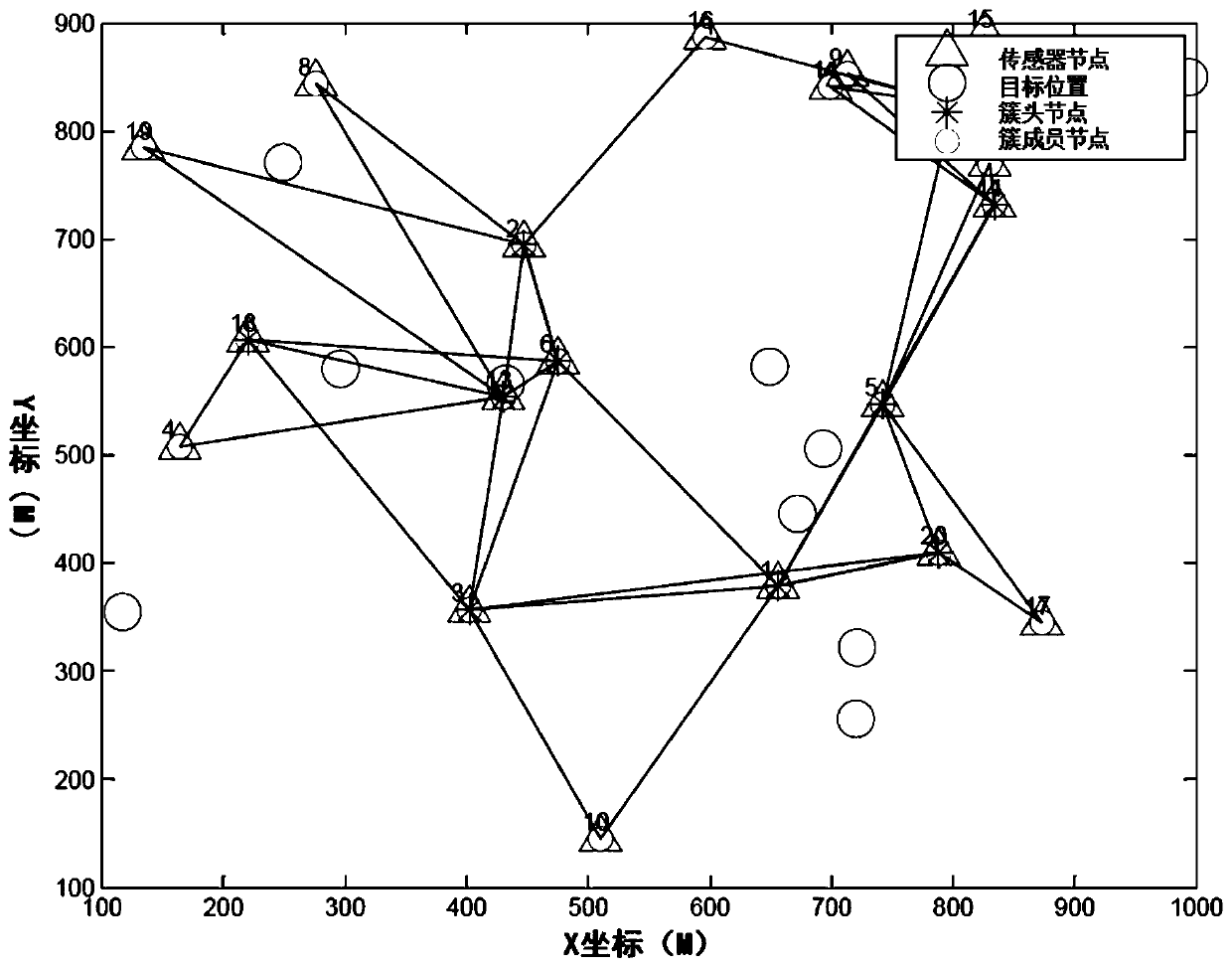 An energy-efficient clustering method for wireless sensor networks in multi-objective scenarios