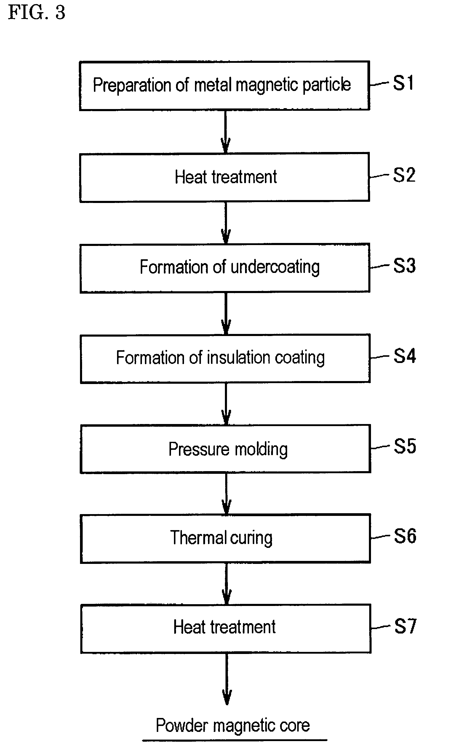 Soft magnetic material, powder magnetic core, method for manufacturing soft magnetic material, and method for manufacturing powder magnetic core