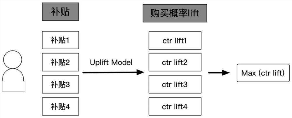 Marketing strategy determination method and device, computer equipment and storage medium