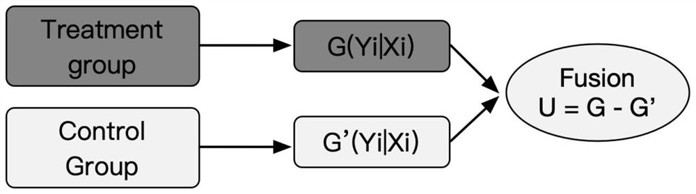 Marketing strategy determination method and device, computer equipment and storage medium