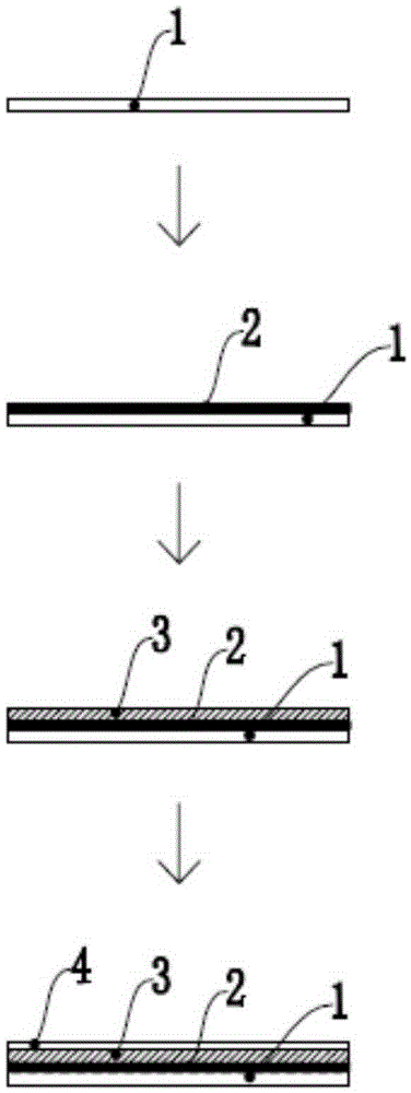 A preparation method of one-time fired glass-ceramic composite board