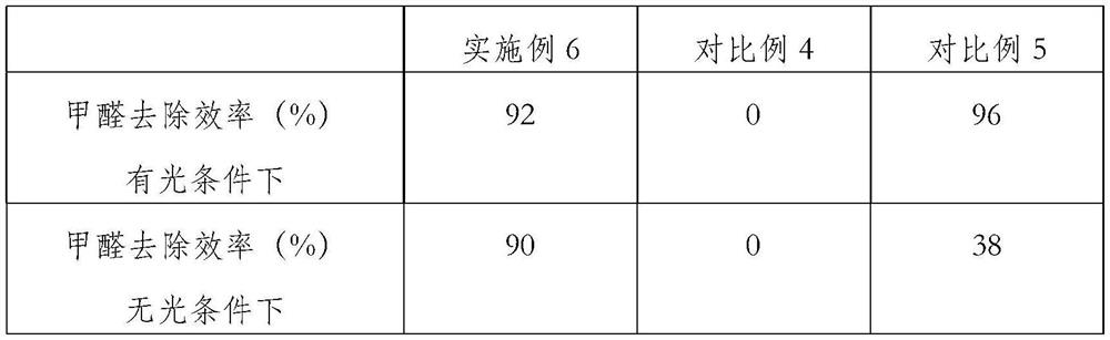 A kind of preparation method of anion-removing aldehyde water-based paint